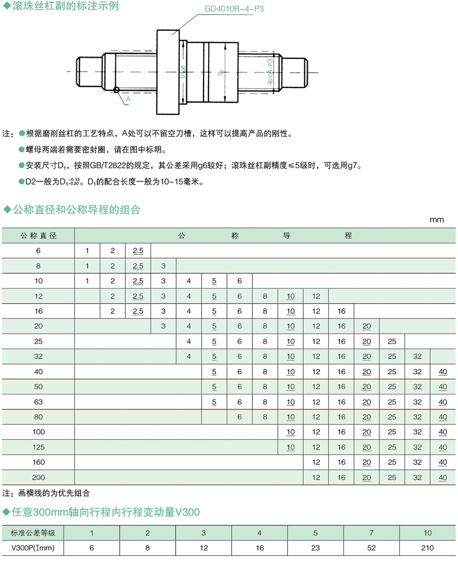 滚珠丝杠